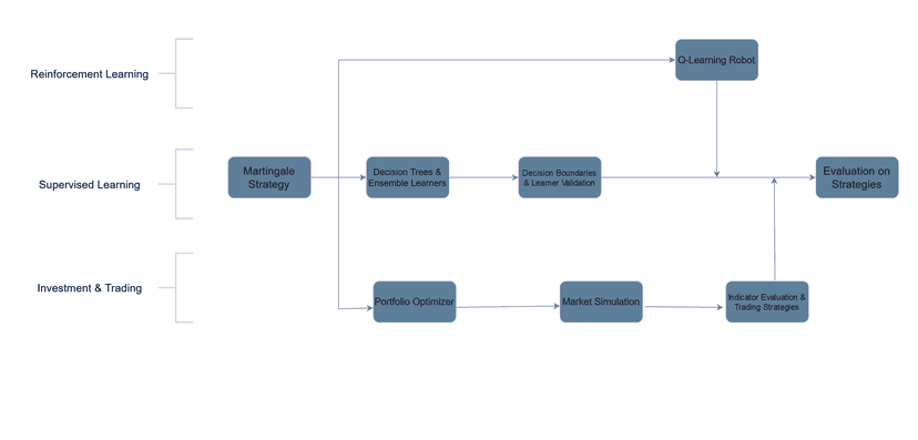 AI Trading Agent